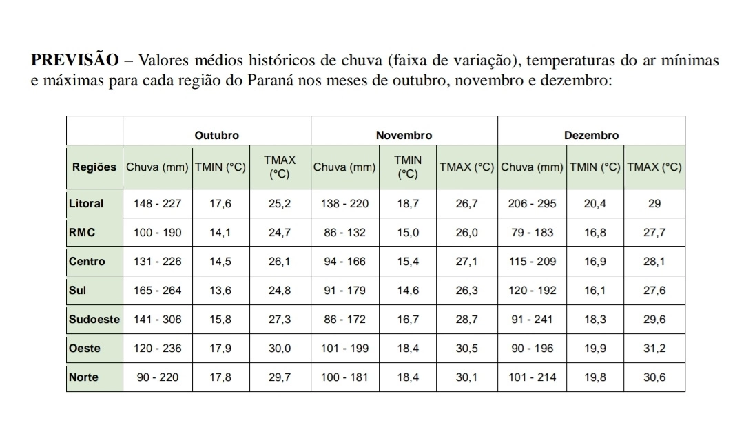 tabela com previsões