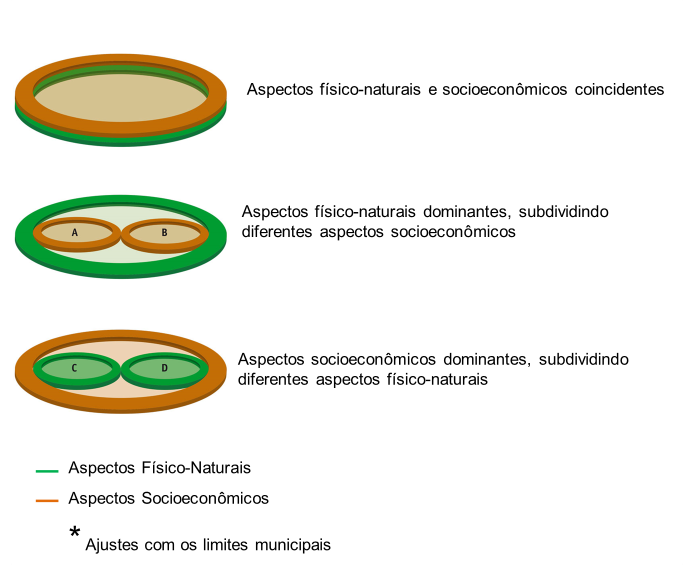 Metodologia