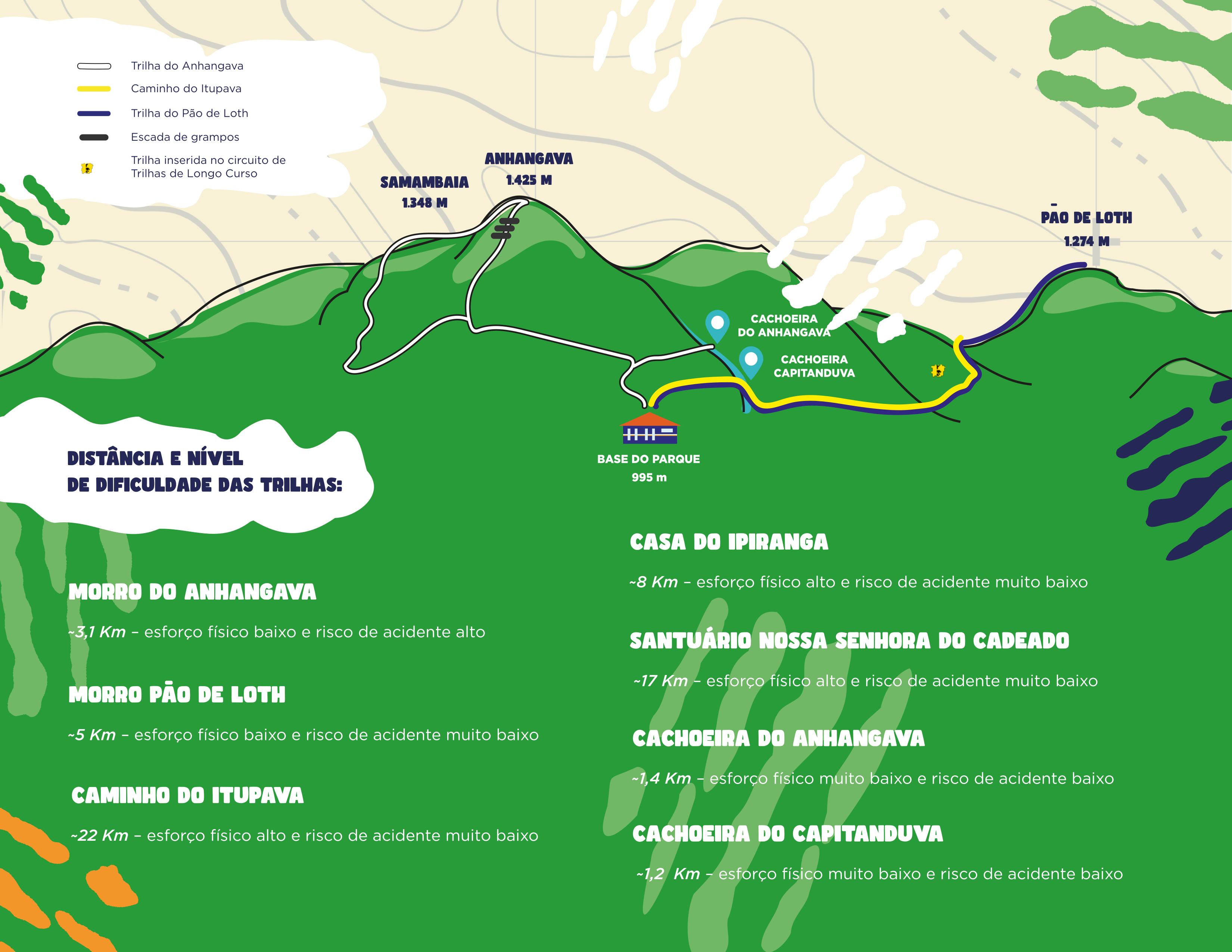 Mapa esquemático PE da Serra da Baitaca